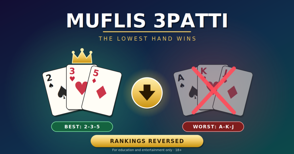 muflis 3patti rules