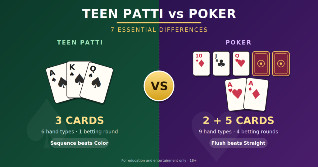 teen patti vs poker